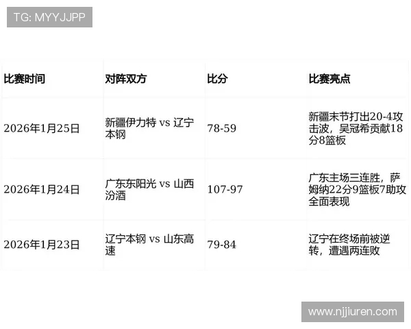 新赛季大势：联赛格局初显，争冠与保级走势清晰