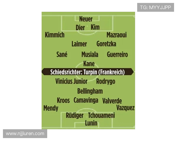 穆西亚拉vs贝林厄姆：技术创造力与全能覆盖能力对比分析