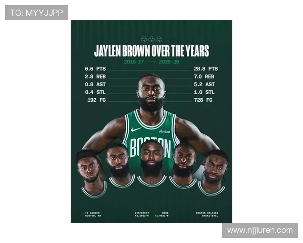 杰伦·布朗无球切入效率提升，拉开与同类型侧翼得分差距