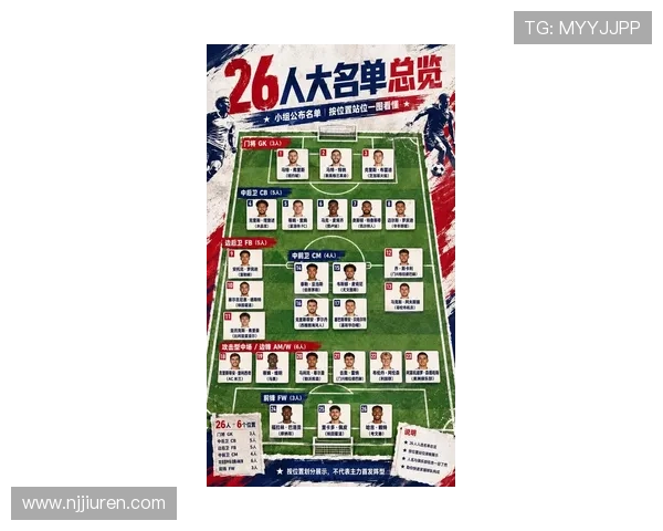 2026世界杯东道主球队热身赛对手实力如何
